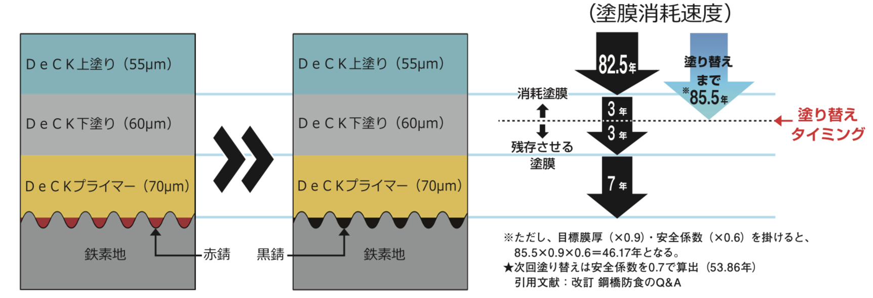 DeCK／サビバリヤー／MT-BERON57