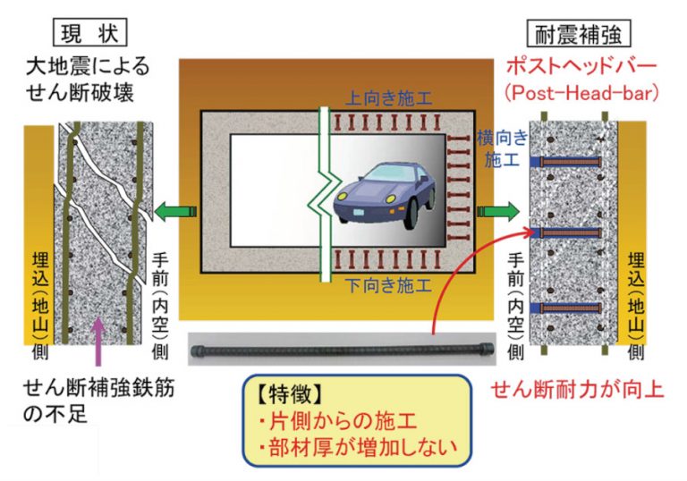 機械式鉄筋定着工法の積算方法 _ 機械式鉄筋定着工法 ガイドライン 国土交通省 – INHEPO