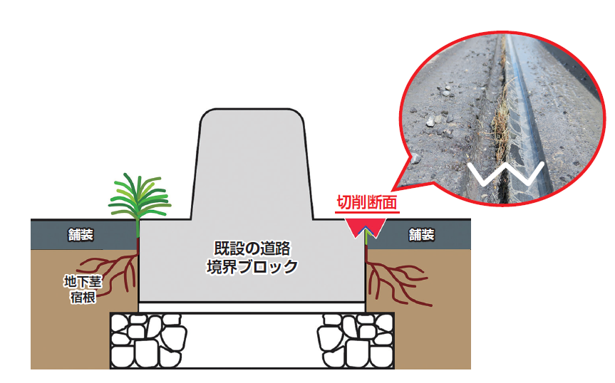 防草カッター工法左