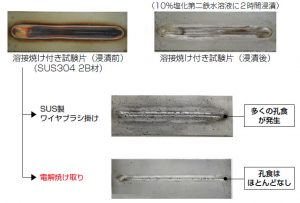 焼け取り工法と孔食試験結果の比較