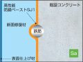 SSI工法