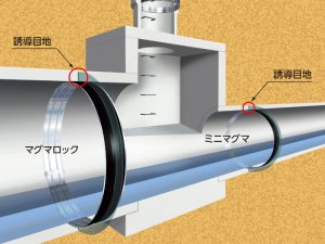 マグマロック工法イメージ図