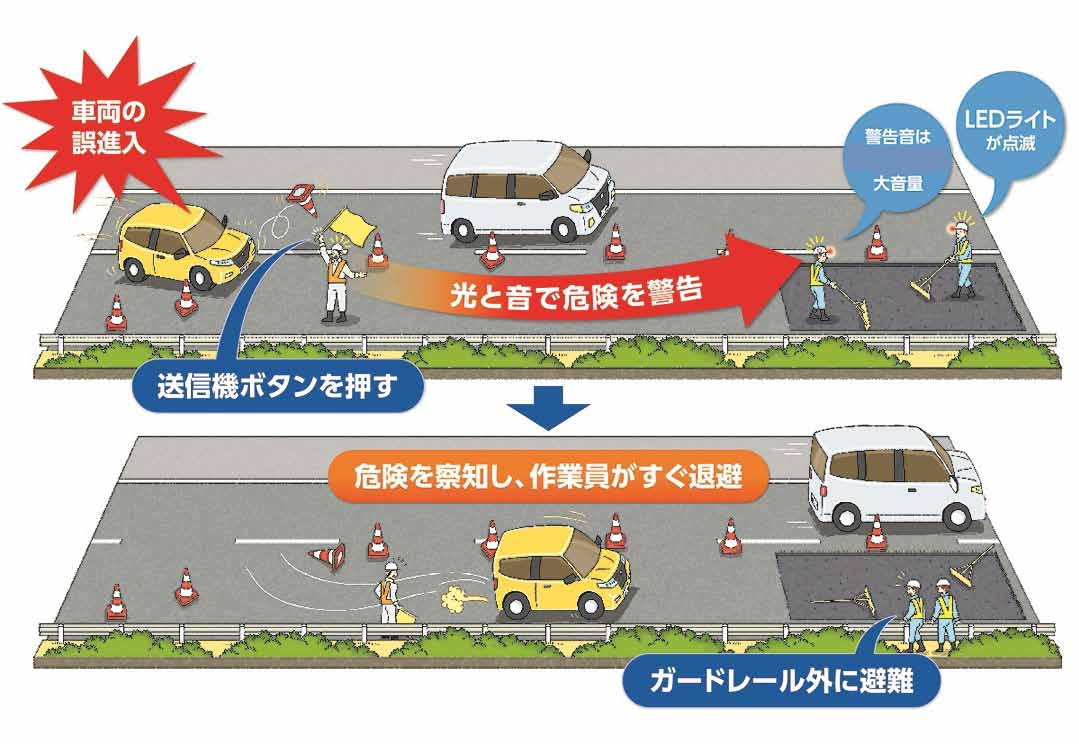 緊急避難信号送受信装置システム　しらすんだー／誤進入車両感知システム　みはるんだー