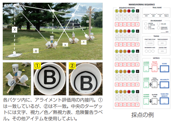 ドローン操縦技能評価（DRONETECH Score）