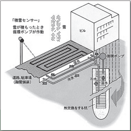 パイプインパイル工法