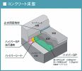 ハイパーSP