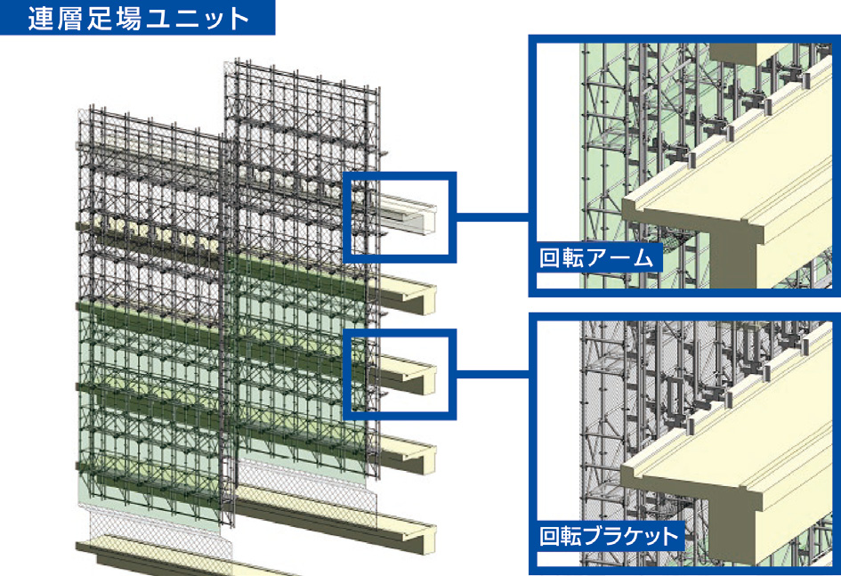 連層足場ユニット