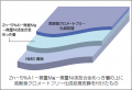 エコガルNeo