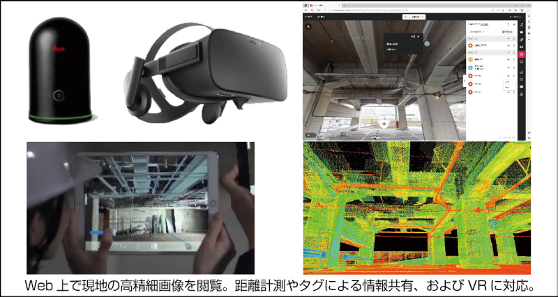 360度ウォークスルーコンテンツ（※1）