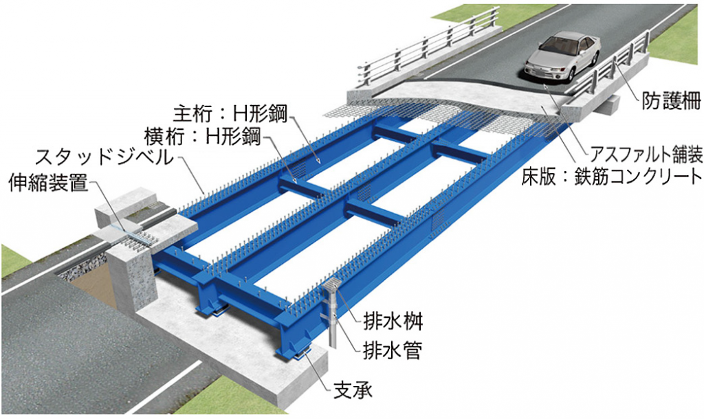 軽量かつシンプルな構造 H形鋼橋梁GHB®｜橋梁補修補強工｜ジェコス株式会社｜電子カタログ｜けんせつPlaza