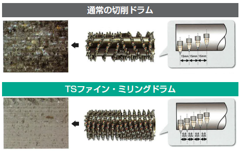 切削ドラムの形状と切削面の比較