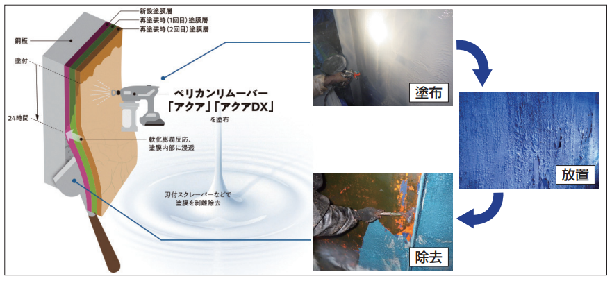 施工イメージ
