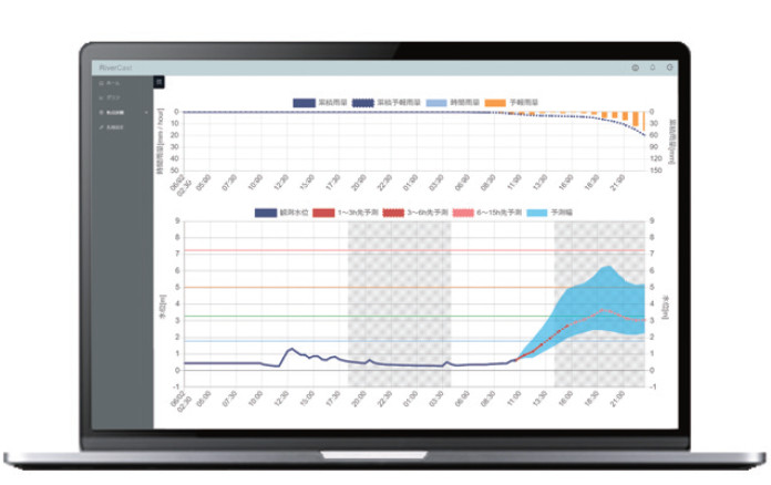 リアルタイム洪水予測システム RiverCast ®(リバーキャスト)