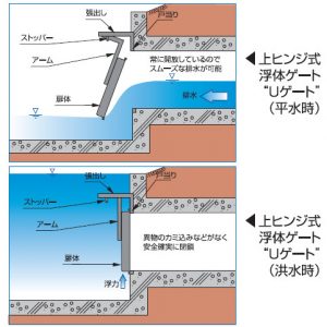 Uゲート