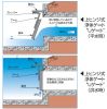 Uゲート