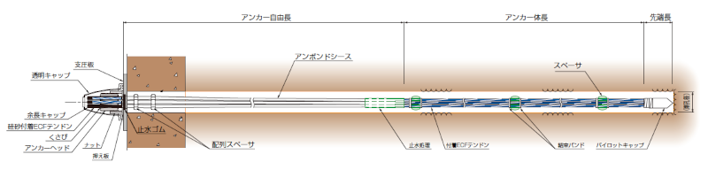 EHDアンカーHP工法構造図