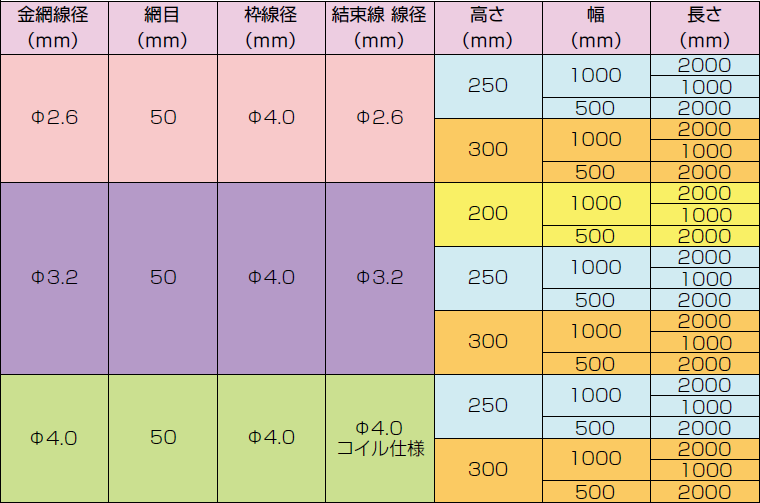 法面工|排水性能を有する法面保護工 FM式ドレンかご工法|富士金網製造株式会社|電子カタログ|けんせつPlaza