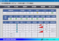 WEB対応型 監視システム