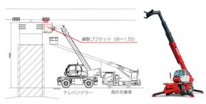 テレハンドラー概要