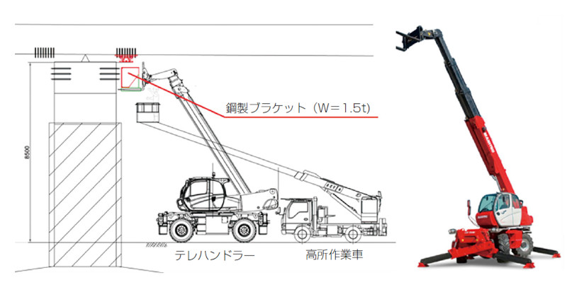 多機能重機水平力分担構造設置専用架台　テレハンドラー