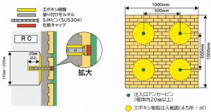 JKセライダー工法　施工イメージ