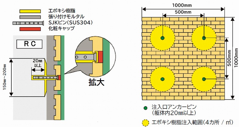 透明樹脂タイルピン固定剥落防止工法　JKセライダー工法