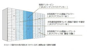 JKクリアファイバーW工法　施工イメージ