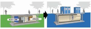 平常時　洋式簡易水洗トイレを備蓄災害時　大容量トイレ設備