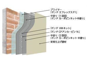 構成断面図イメージ