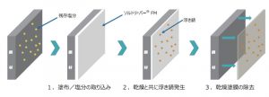 工法イメージ