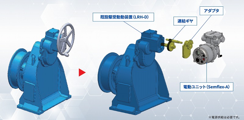 ゲート駆動装置 Semflex-WD/Semflex-LR/Semflex-SP