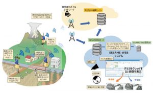 危機管理型水位クラウド監視システム構成例