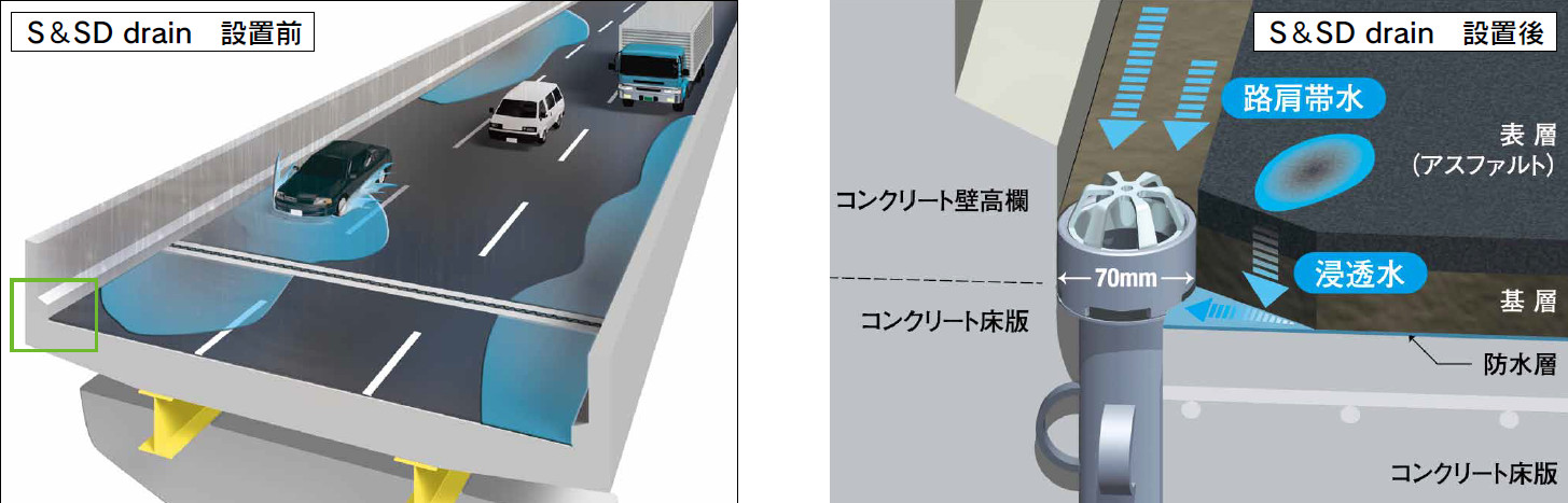 E-construction S&SD drain 舗装浸透水排水装置