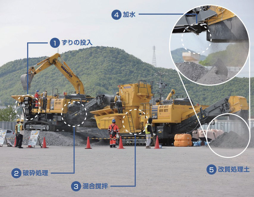 重金属含有土壌不溶化改質パーフェクトフェニックス YT®工法