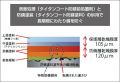 TITAN COAT 防錆前処理剤