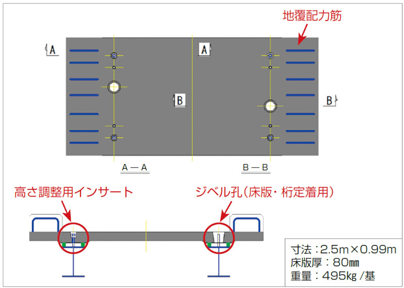 ESCON歩道床版