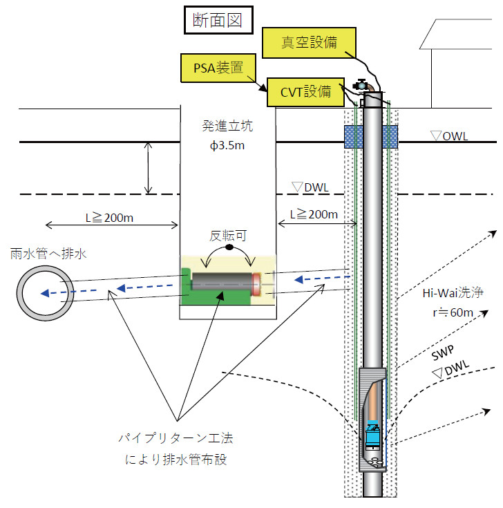 砂の液状化対策「CVT工法」