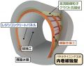 パネルライニング工法