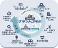 プラントコラボ「安心安全機能」