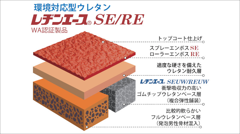 レヂンエース®