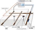 パッチガード工法