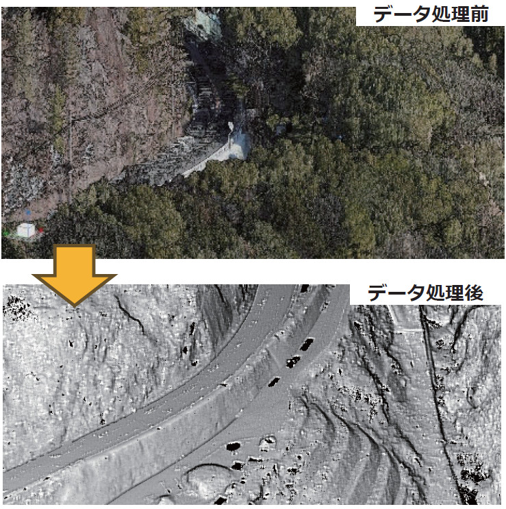 3次元点群測量「NFBスキャンUAVレーザシステム」