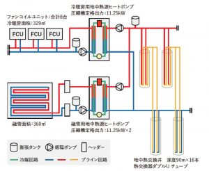 システム概念図