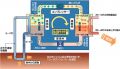 地中熱ヒートポンプシステム