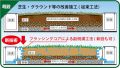 フラッシングコアによる副側溝工法