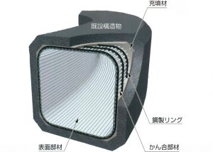 構造