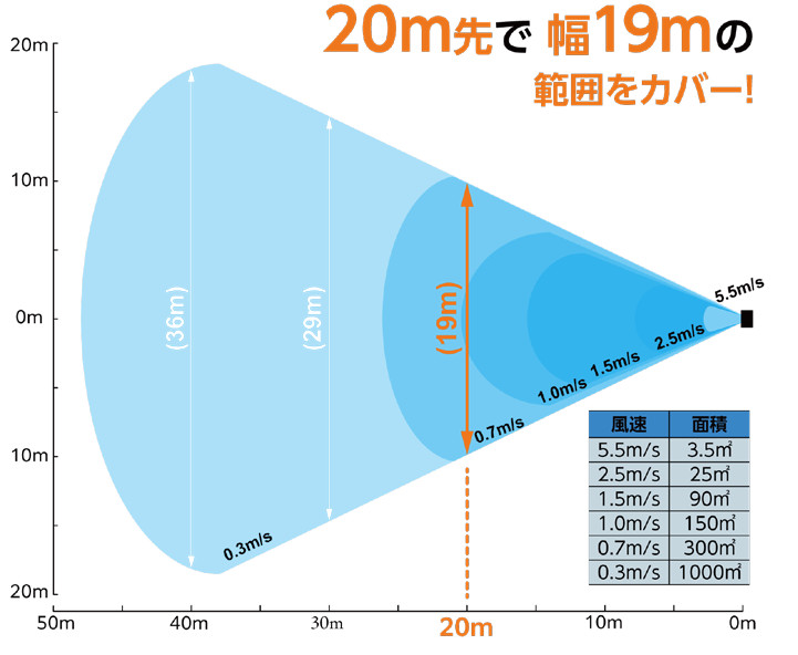 移動式大風量スポットクーラー クールレボリューション【カタログ