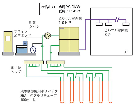 システム概念図
