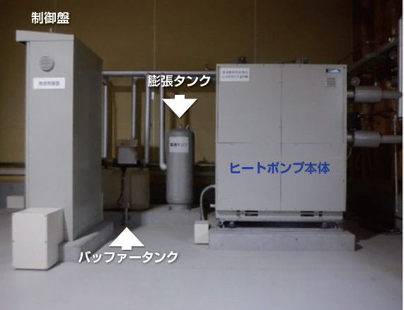 地中熱源対応水冷式ビルマルチシステム