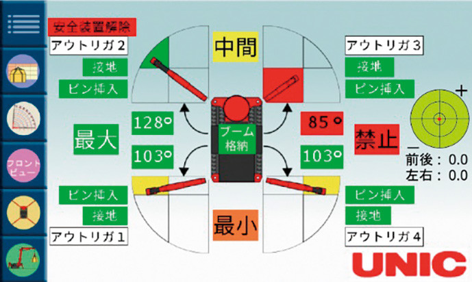 多様なアウトリガの設置パターンも自動判別